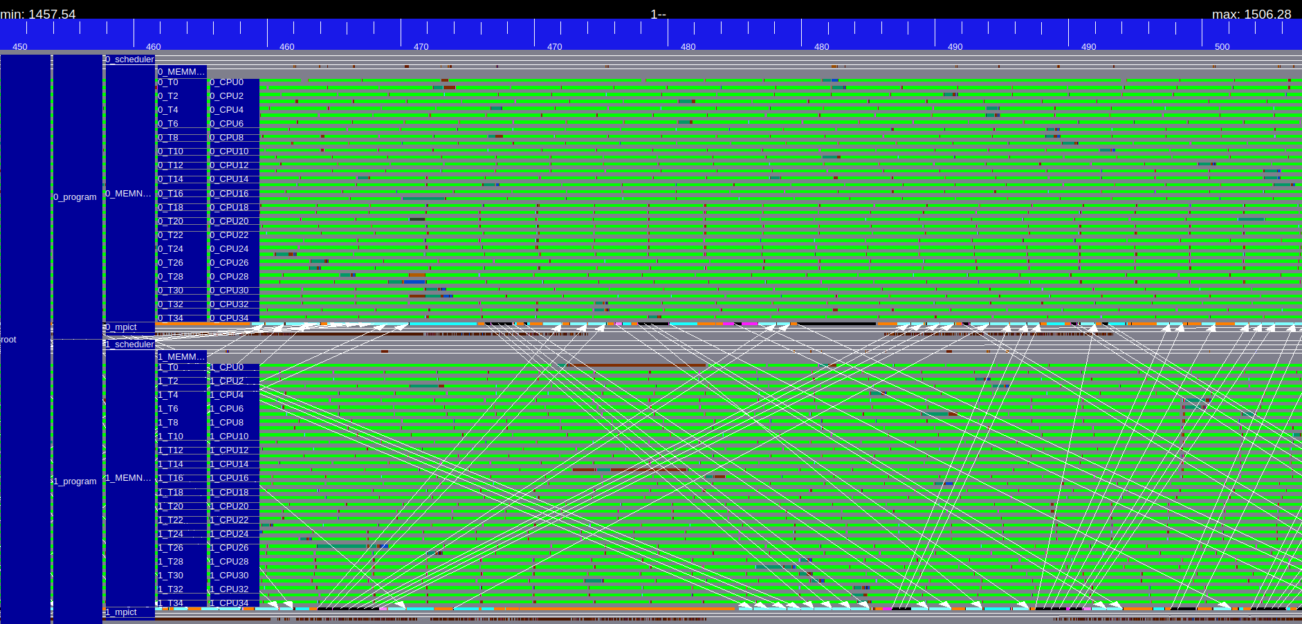 chameleon_sgemm_2.png