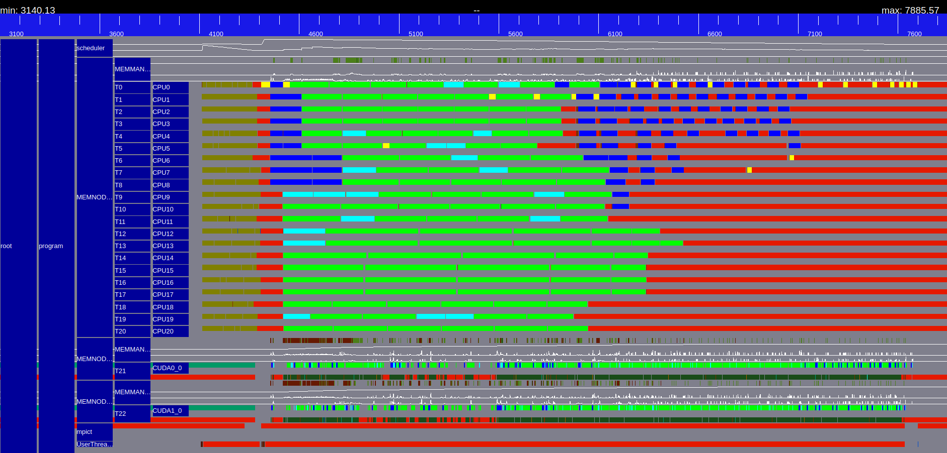 chameleon_spotrf_gpu.png